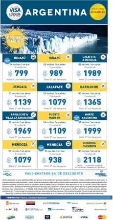 ARGENTINA - Precios Accesibles.  Febrero y Marzo